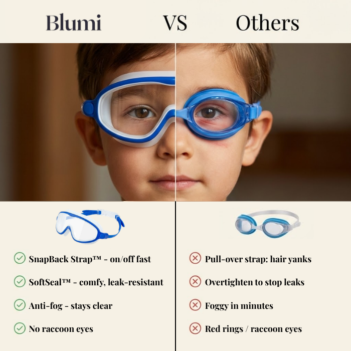SplashyNose™ Full Nose Cover Swim Goggles